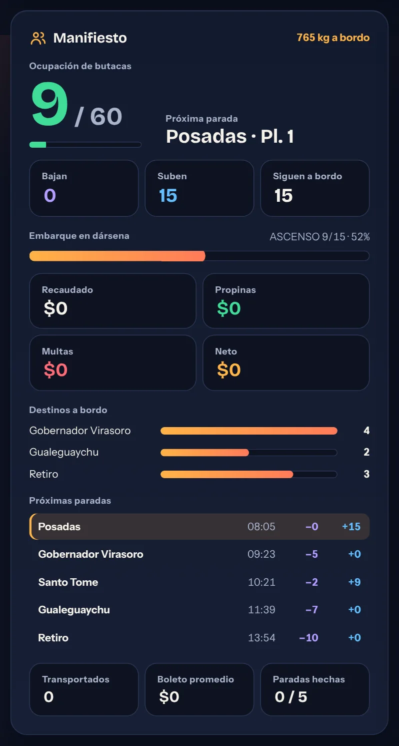 Manifiesto con ocupación y recaudación